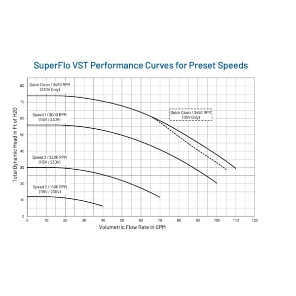 Pentair Pool Pump Superflo Vst 1.5Hp Almond Variable Speed Pump 115/230V -342002 - Image 3