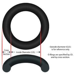 O-ring dimensions with labeled cross section.