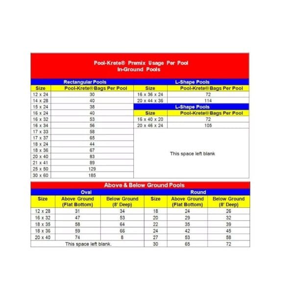 Strong Seal Pool Krete Application rate